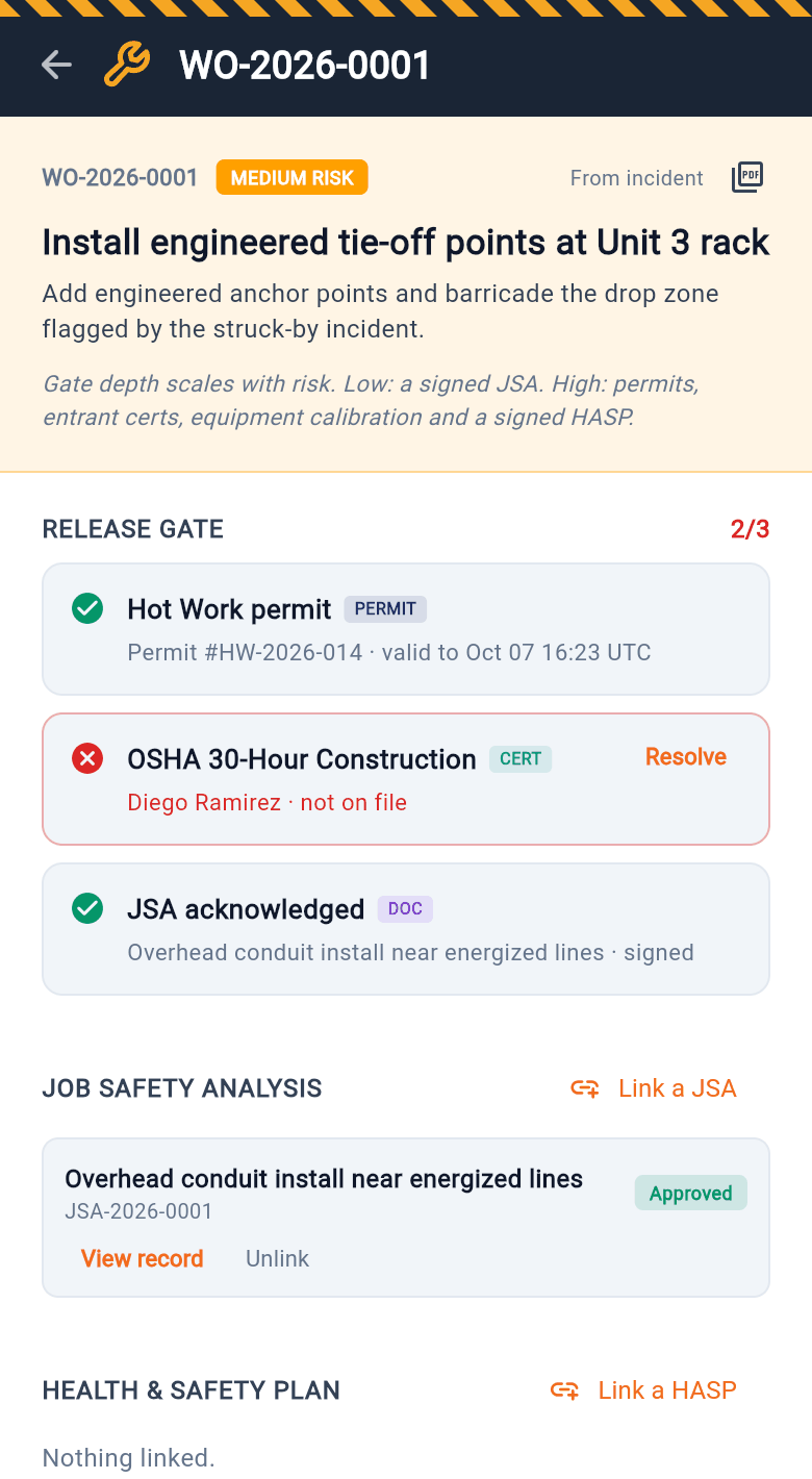 A work order release gate showing an approved hot work permit, a missing OSHA 30 certification and a signed JSA